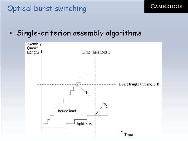 Optical burst switching • Single-criterion assembly algorithms 