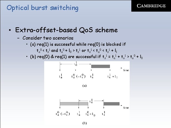 Optical burst switching • Extra-offset-based Qo. S scheme – Consider two scenarios • (a)