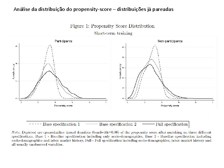 Análise da distribuição do propensity-score – distribuições já pareadas 