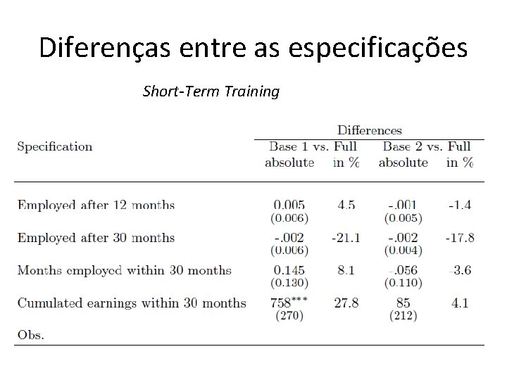 Diferenças entre as especificações Short-Term Training 
