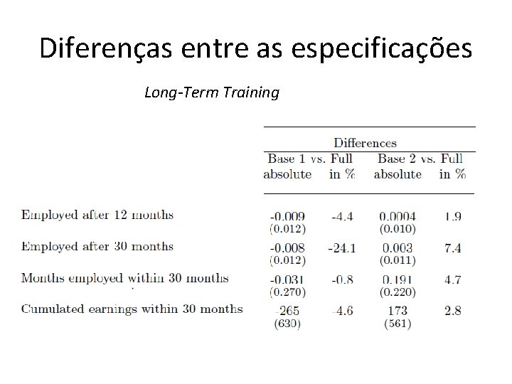 Diferenças entre as especificações Long-Term Training 