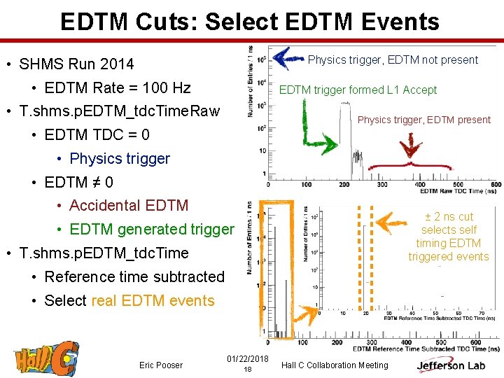 EDTM Cuts: Select EDTM Events Physics trigger, EDTM not present • SHMS Run 2014
