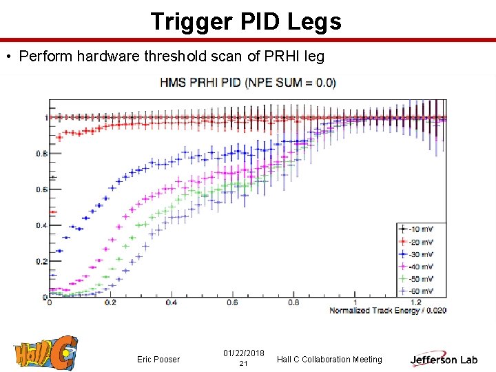 Trigger PID Legs • Perform hardware threshold scan of PRHI leg Eric Pooser 01/22/2018