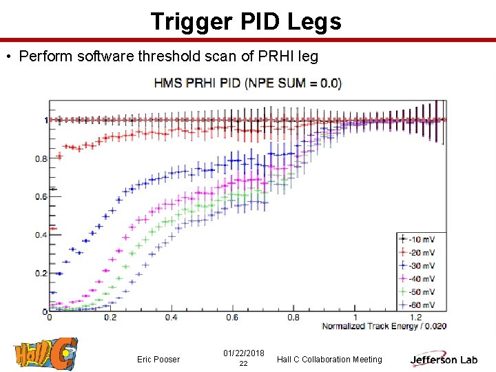 Trigger PID Legs • Perform software threshold scan of PRHI leg Eric Pooser 01/22/2018