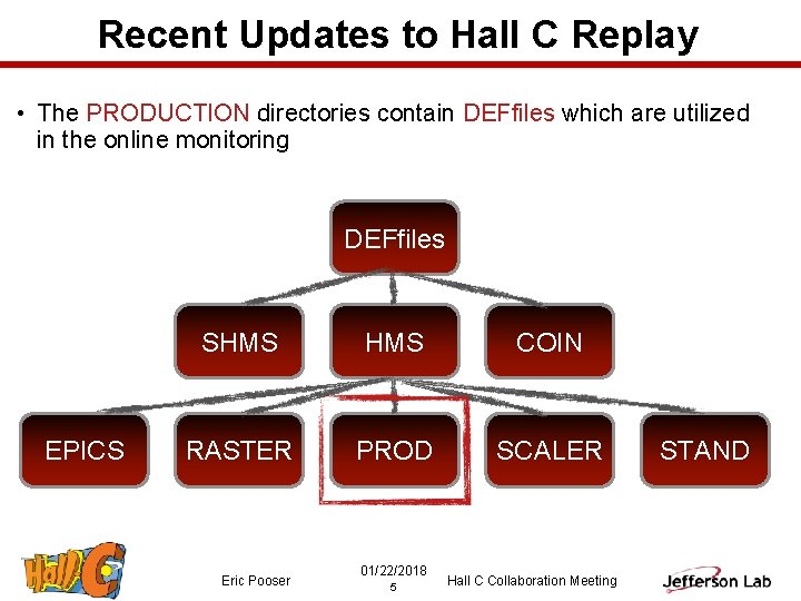 Recent Updates to Hall C Replay • The PRODUCTION directories contain DEFfiles which are