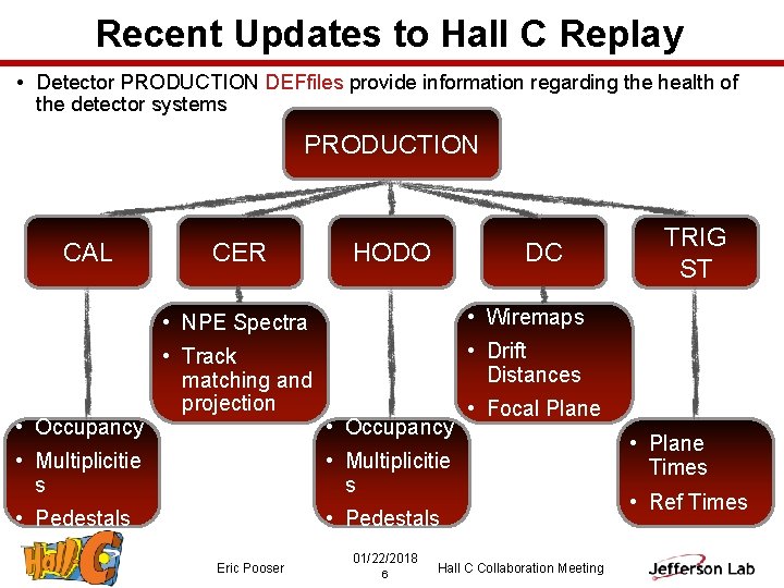 Recent Updates to Hall C Replay • Detector PRODUCTION DEFfiles provide information regarding the