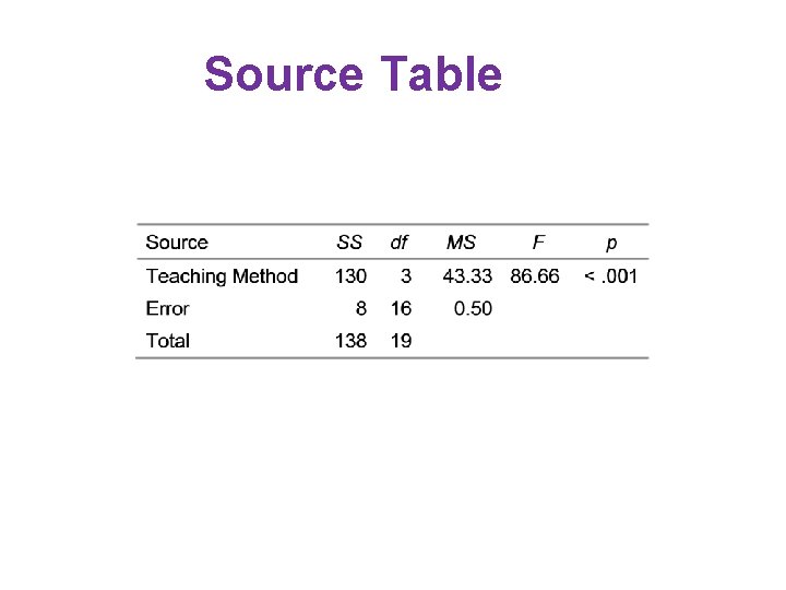 Source Table 