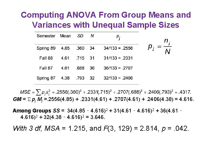 Computing ANOVA From Group Means and Variances with Unequal Sample Sizes GM = pj
