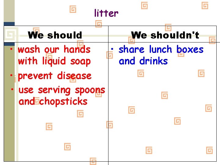 litter We shouldn't • wash our hands • share lunch boxes with liquid soap