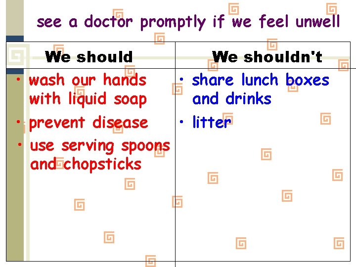 see a doctor promptly if we feel unwell We shouldn't • wash our hands