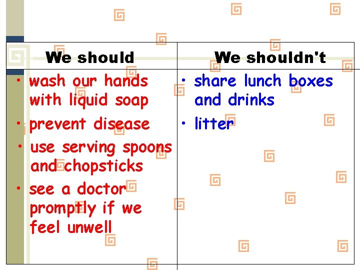  • • We shouldn't wash our hands • share lunch boxes with liquid