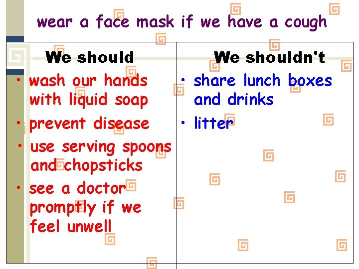 wear a face mask if we have a cough • • We shouldn't wash