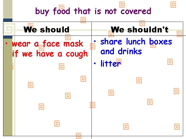 buy food that is not covered We shouldn't • wear a face mask •