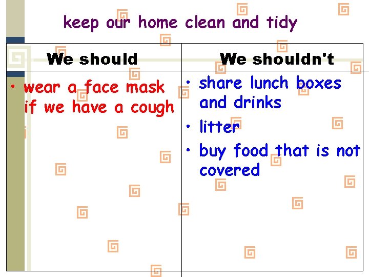 keep our home clean and tidy We shouldn't • wear a face mask •