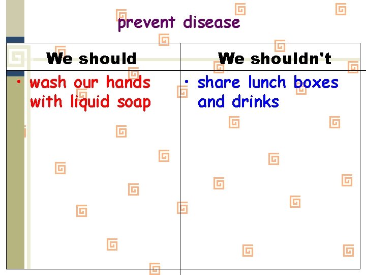 prevent disease We should • wash our hands with liquid soap We shouldn't •