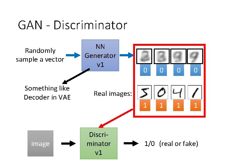 GAN - Discriminator Randomly sample a vector Something like Decoder in VAE image NN