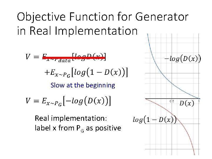 Objective Function for Generator in Real Implementation Slow at the beginning Real implementation: label