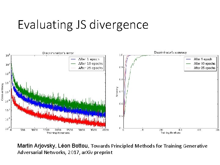 Evaluating JS divergence Martin Arjovsky, Léon Bottou, Towards Principled Methods for Training Generative Adversarial