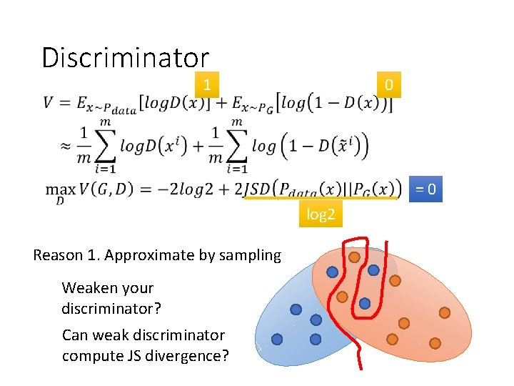 Discriminator 1 0 =0 log 2 Reason 1. Approximate by sampling Weaken your discriminator?