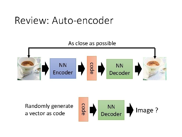 Review: Auto-encoder As close as possible code Randomly generate a vector as code NN
