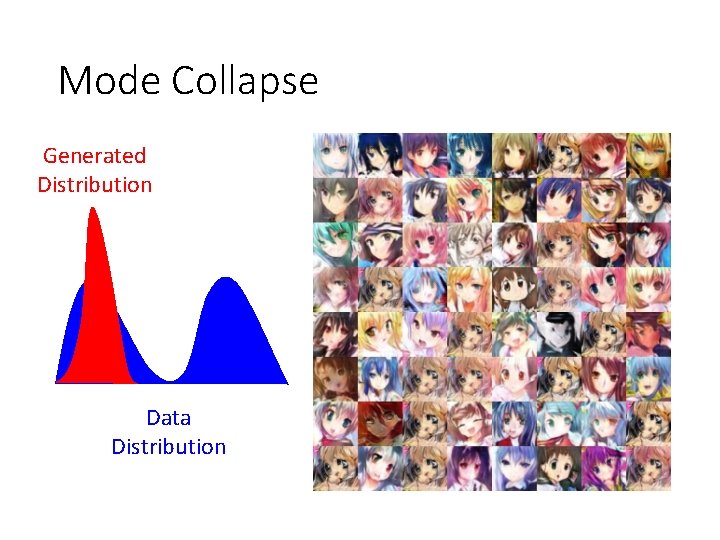 Mode Collapse Generated Distribution Data Distribution 