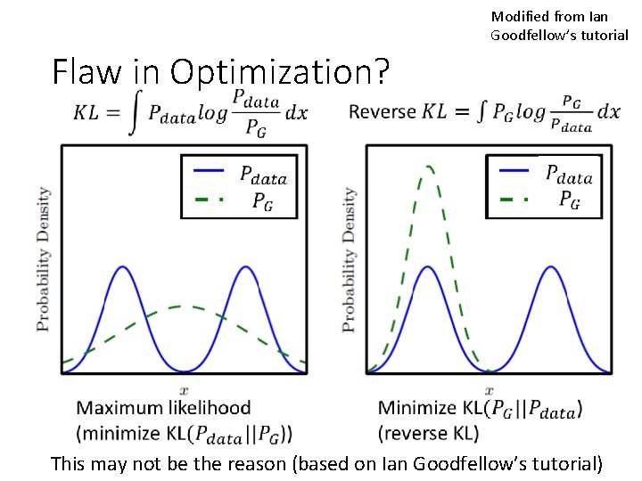Modified from Ian Goodfellow’s tutorial Flaw in Optimization? This may not be the reason