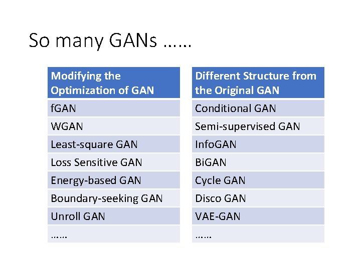 So many GANs …… Modifying the Optimization of GAN Different Structure from the Original