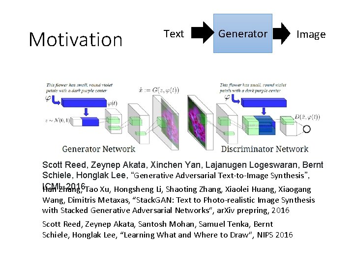 Motivation Text Generator Image Scott Reed, Zeynep Akata, Xinchen Yan, Lajanugen Logeswaran, Bernt Schiele,