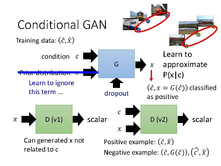 Conditional GAN condition Prior distribution Learn to ignore this term … D (v 1)