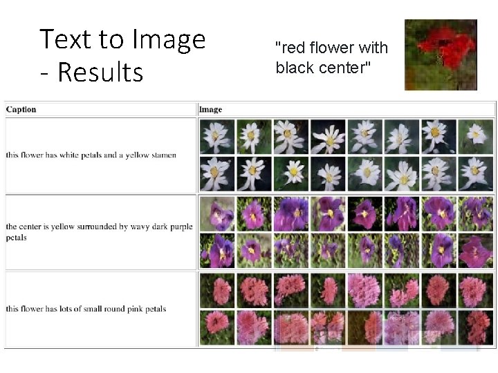 Text to Image - Results "red flower with black center" 