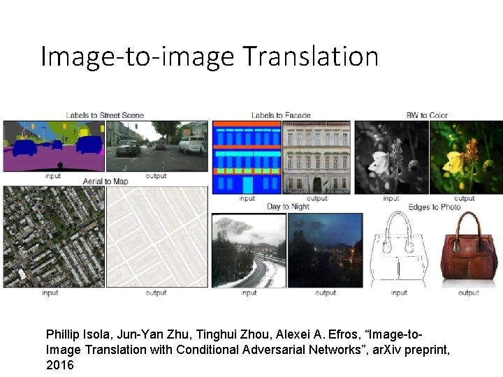 Image-to-image Translation Phillip Isola, Jun-Yan Zhu, Tinghui Zhou, Alexei A. Efros, “Image-to. Image Translation