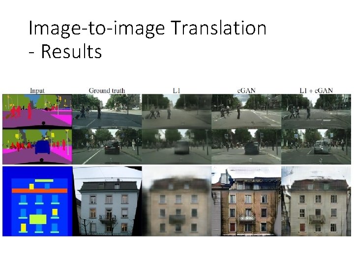 Image-to-image Translation - Results 