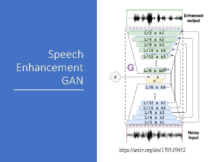 Speech Enhancement GAN https: //arxiv. org/abs/1703. 09452 