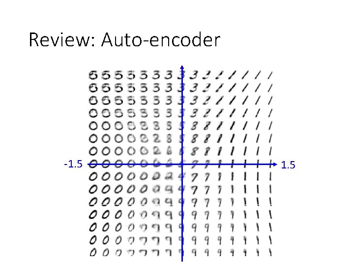 Review: Auto-encoder -1. 5 