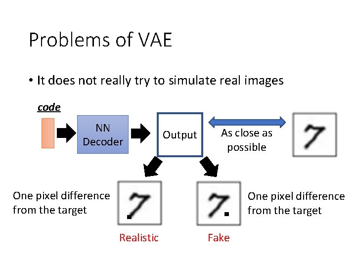 Problems of VAE • It does not really try to simulate real images code