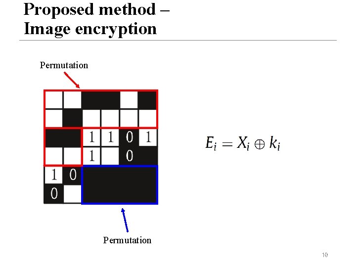 Proposed method – Image encryption Permutation 10 