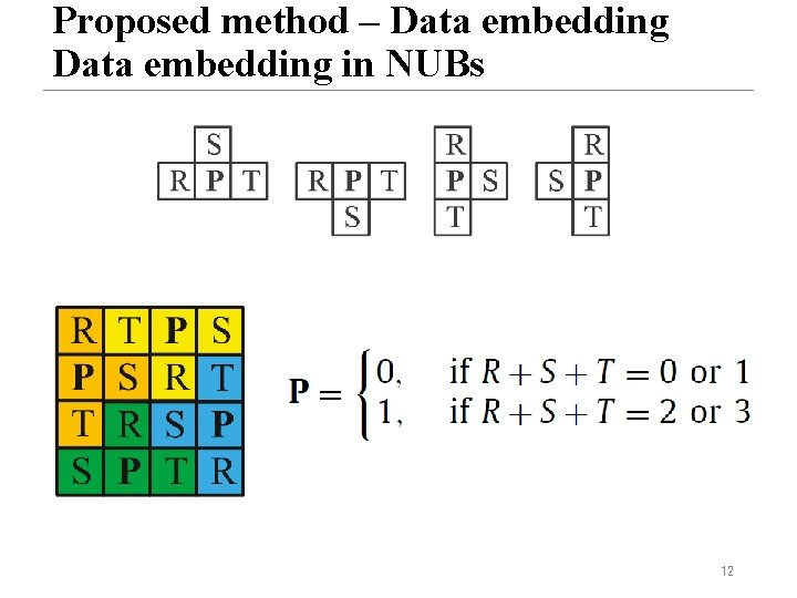 Proposed method – Data embedding in NUBs 12 