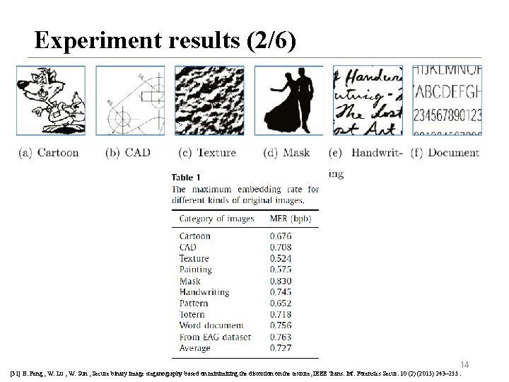Experiment results (2/6) 14 [31] B. Feng , W. Lu , W. Sun ,