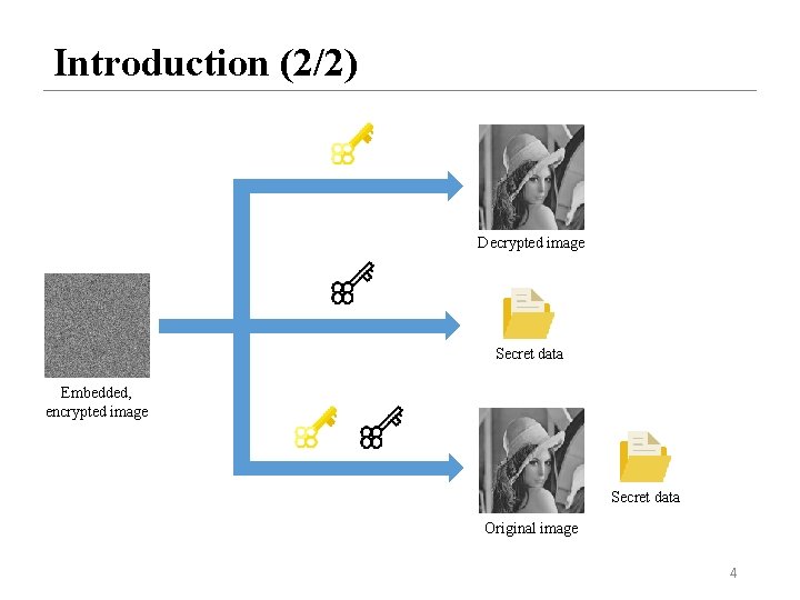 Introduction (2/2) Decrypted image Secret data Embedded, encrypted image Secret data Original image 4