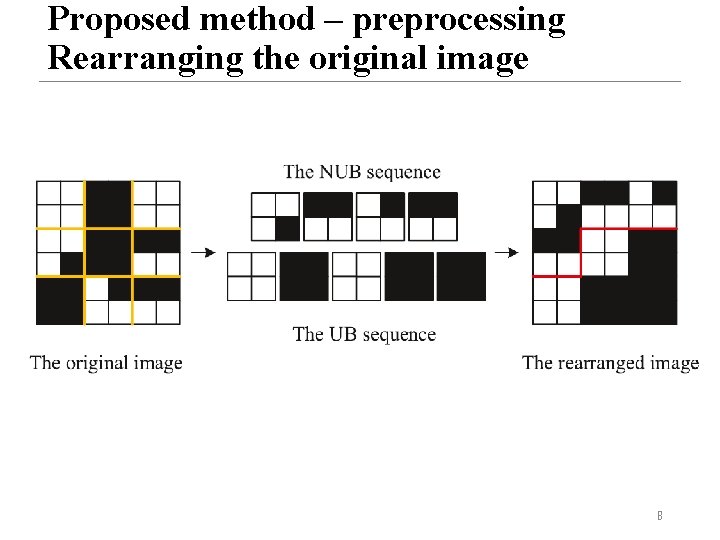 Proposed method – preprocessing Rearranging the original image 8 