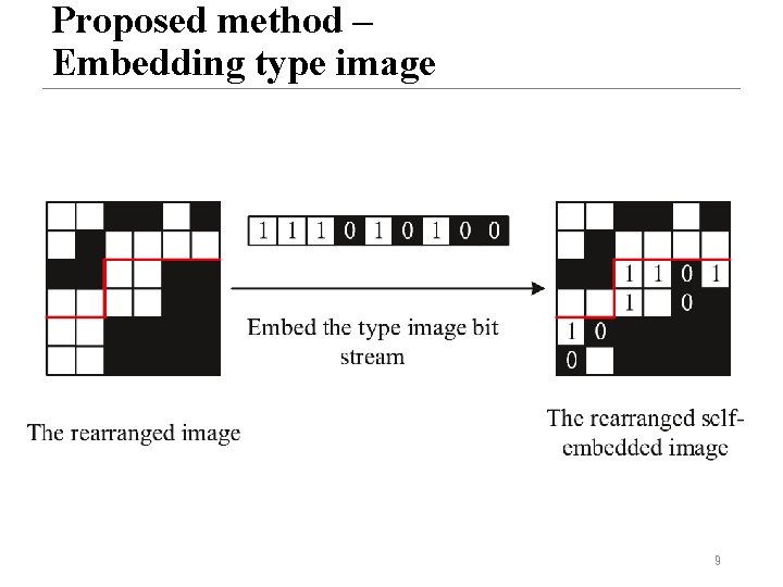 Proposed method – Embedding type image 9 