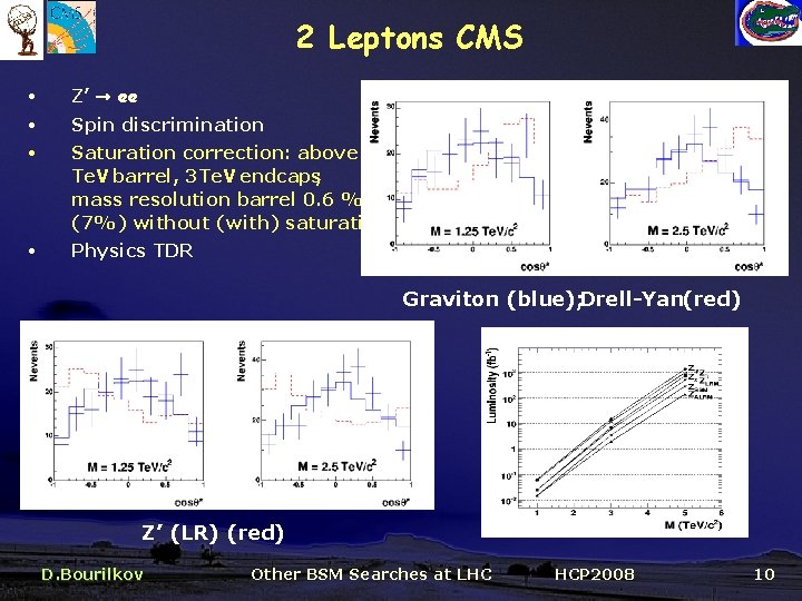 2 Leptons CMS • Z’ ee • Spin discrimination • Saturation correction: above 1.