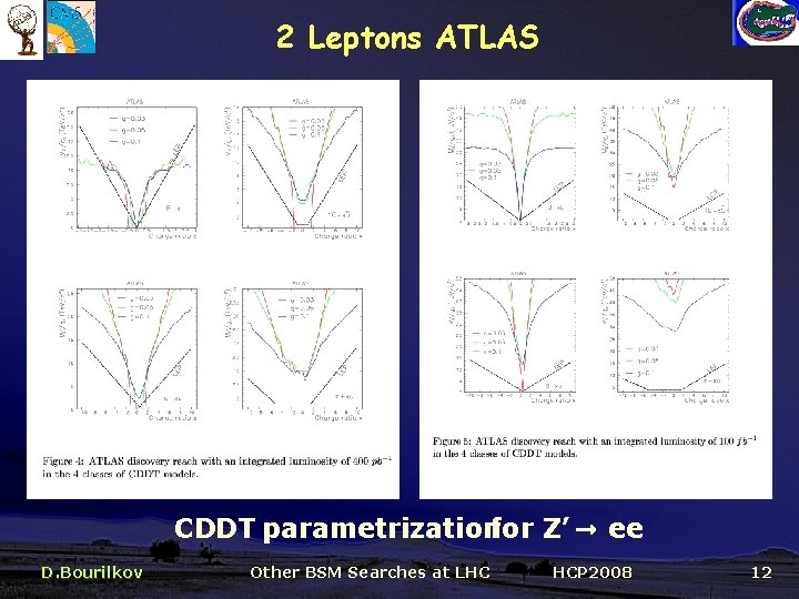 2 Leptons ATLAS CDDT parametrizationfor Z’ ee D. Bourilkov Other BSM Searches at LHC