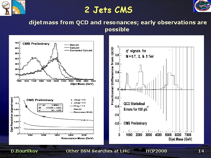2 Jets CMS dijet mass from QCD and resonances; early observations are possible D.
