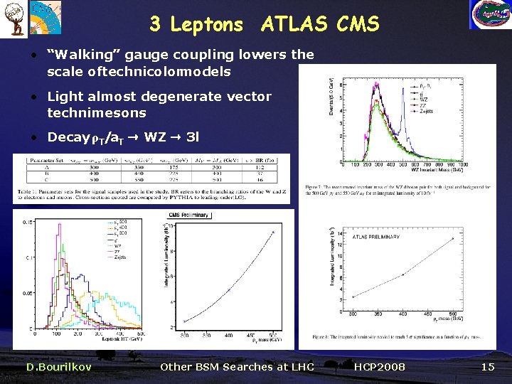 3 Leptons ATLAS CMS • “Walking” gauge coupling lowers the scale oftechnicolormodels • Light
