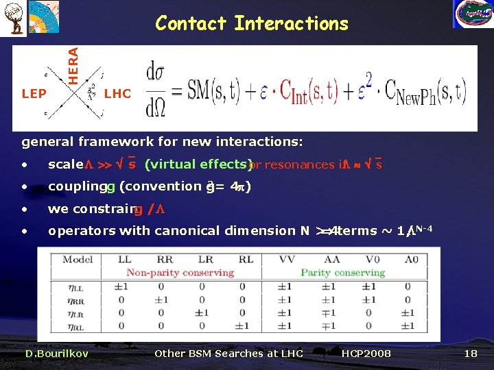 HERA Contact Interactions LEP LHC general framework for new interactions: • scale s (virtual