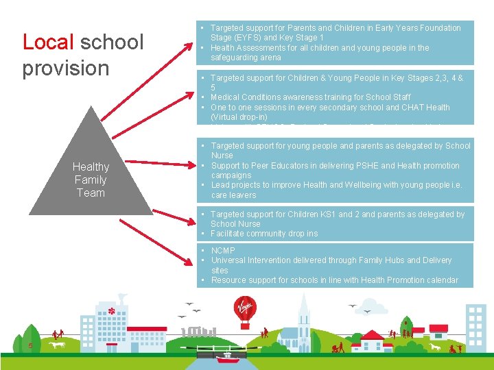 Local school provision Healthy Family Team • Targeted support for Parents and Children in