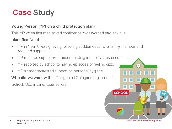 Case Study Young Person (YP) on a child protection plan. This YP when first