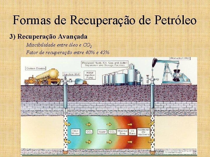 Formas de Recuperação de Petróleo 3) Recuperação Avançada Miscibilidade entre óleo e CO 2