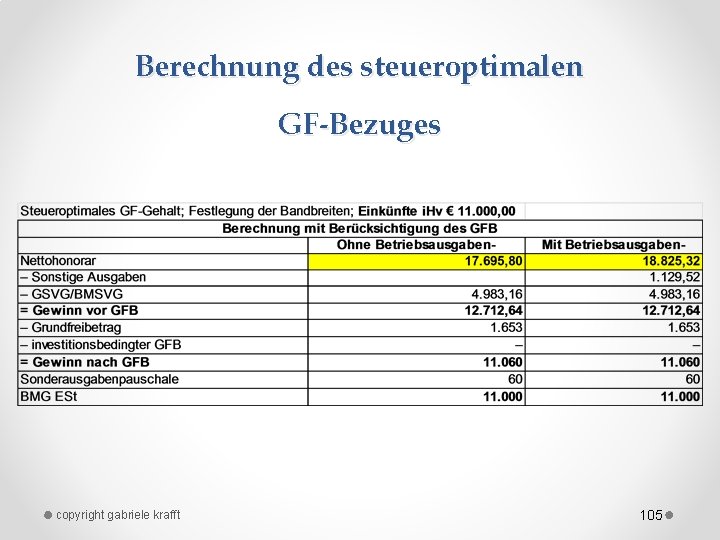 Berechnung des steueroptimalen GF-Bezuges copyright gabriele krafft 105 